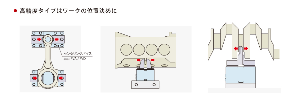 使用例