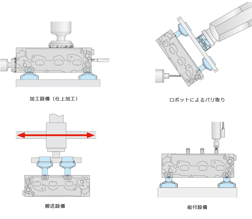 使用例
