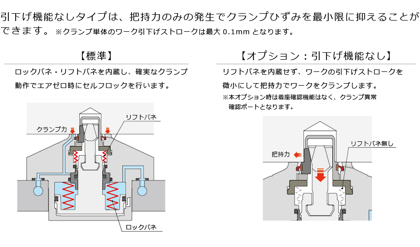 オプション