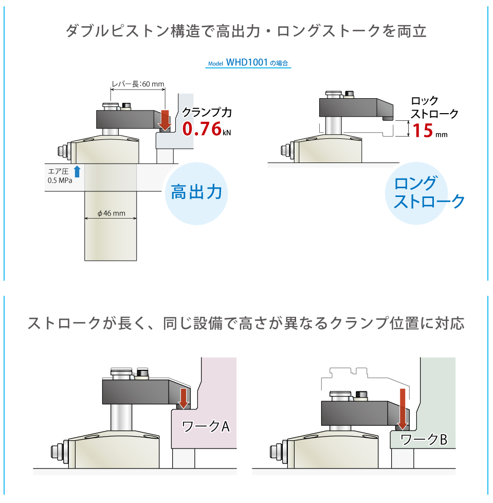 特長