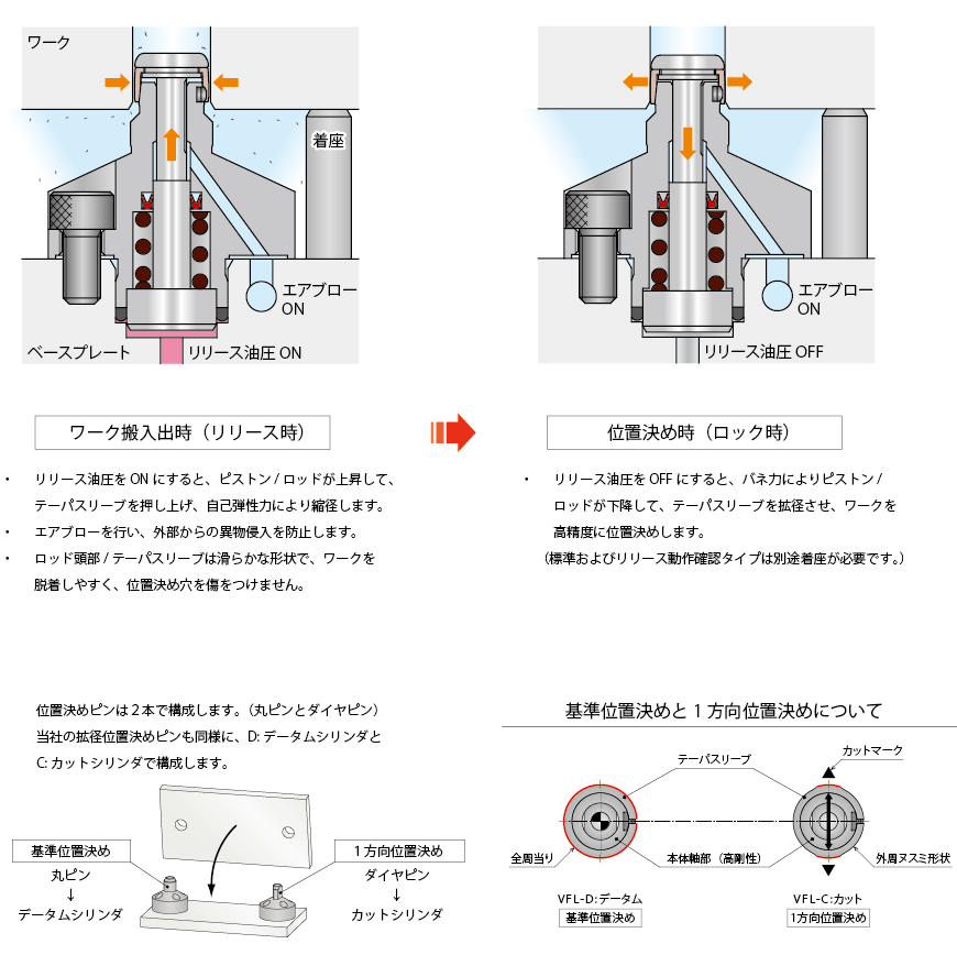 動作説明