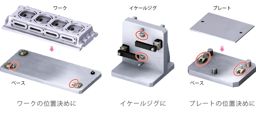 使用例