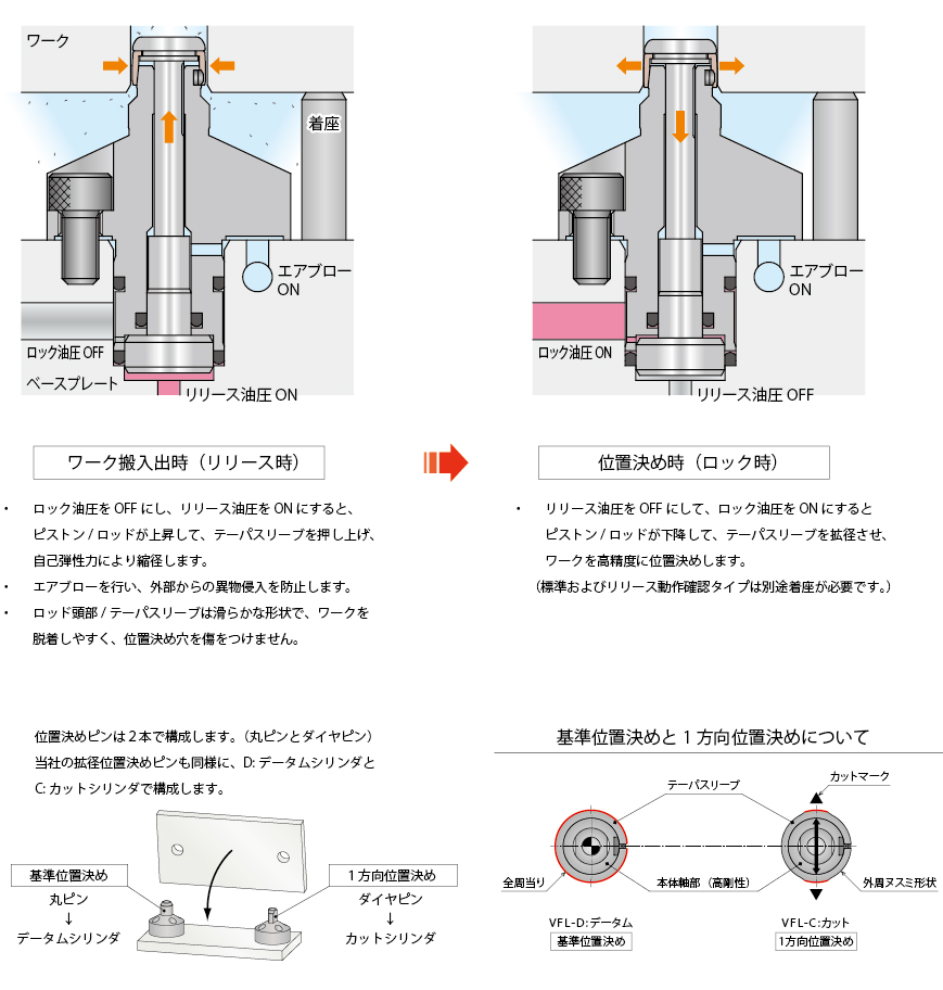 動作説明