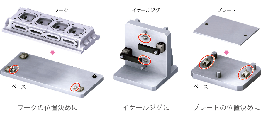 使用例