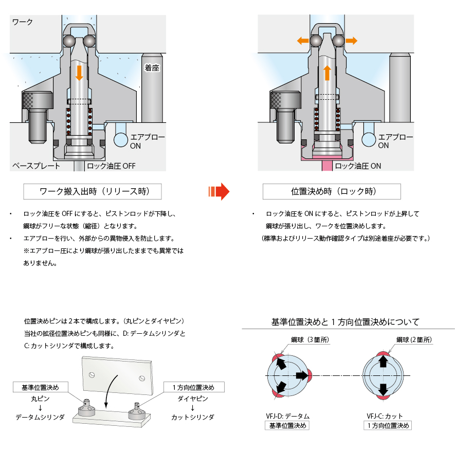 動作説明