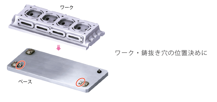 使用例
