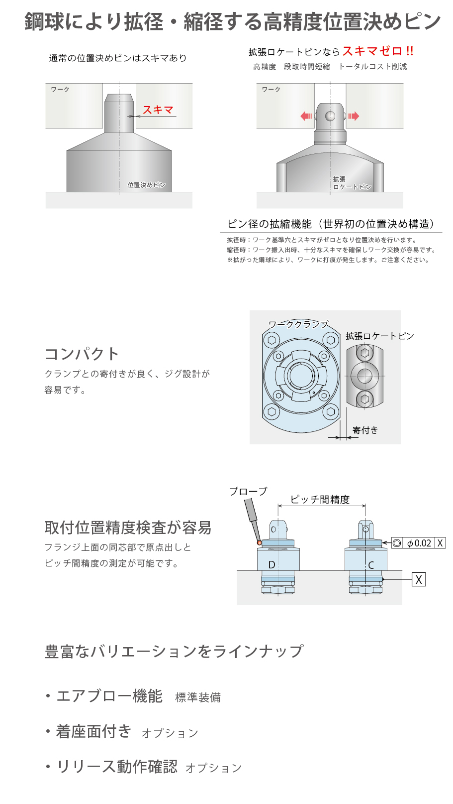 特長