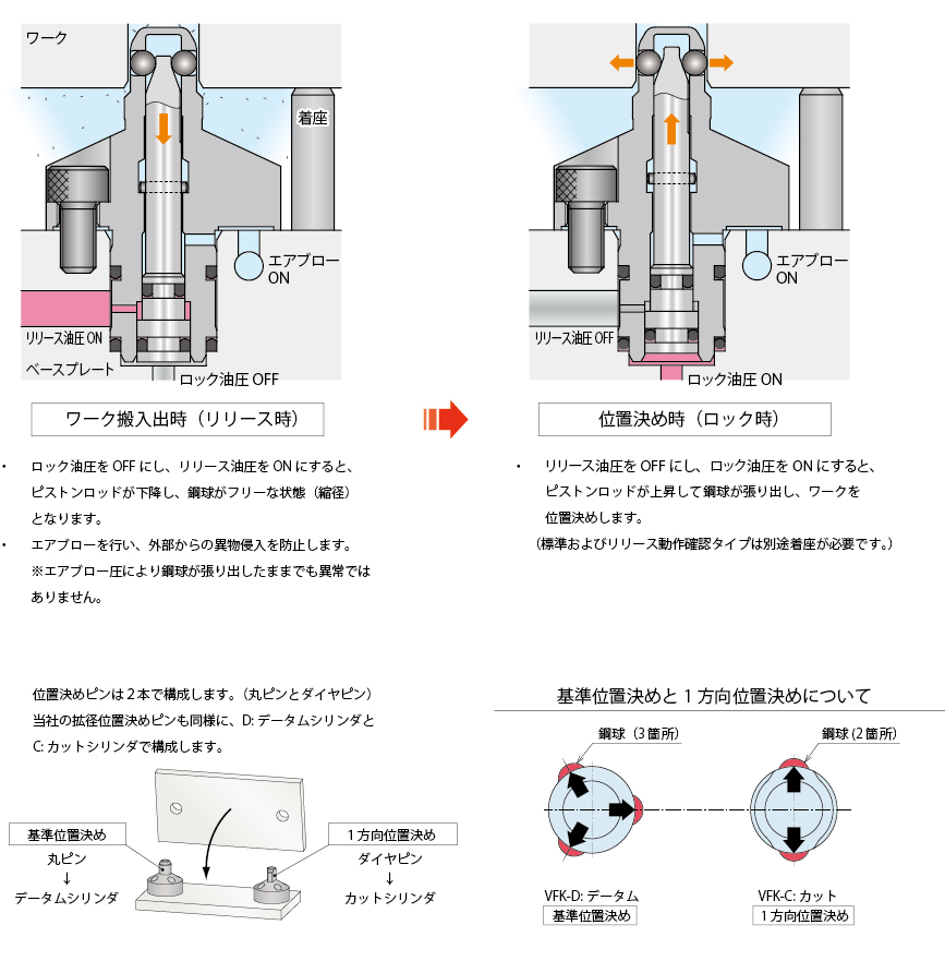 動作説明