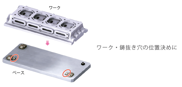使用例