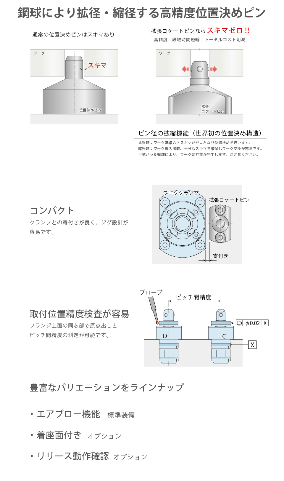 特長
