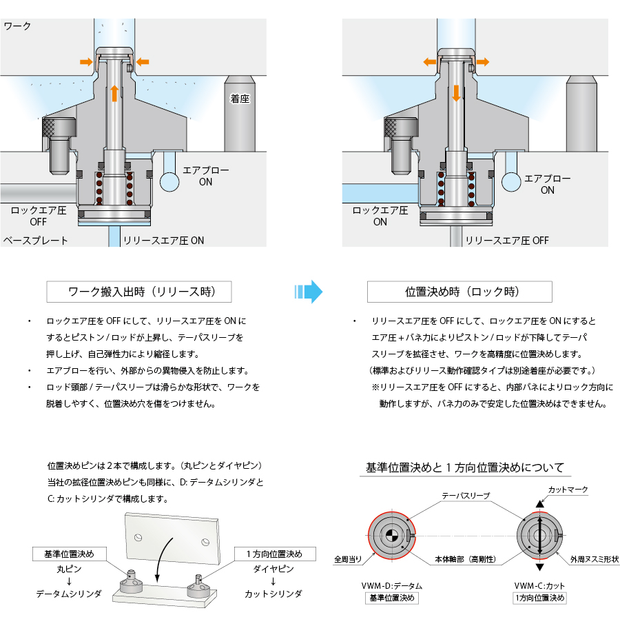 動作説明