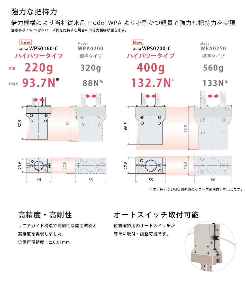 特長
