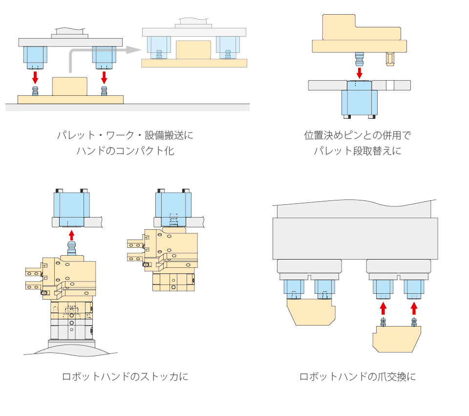 使用例