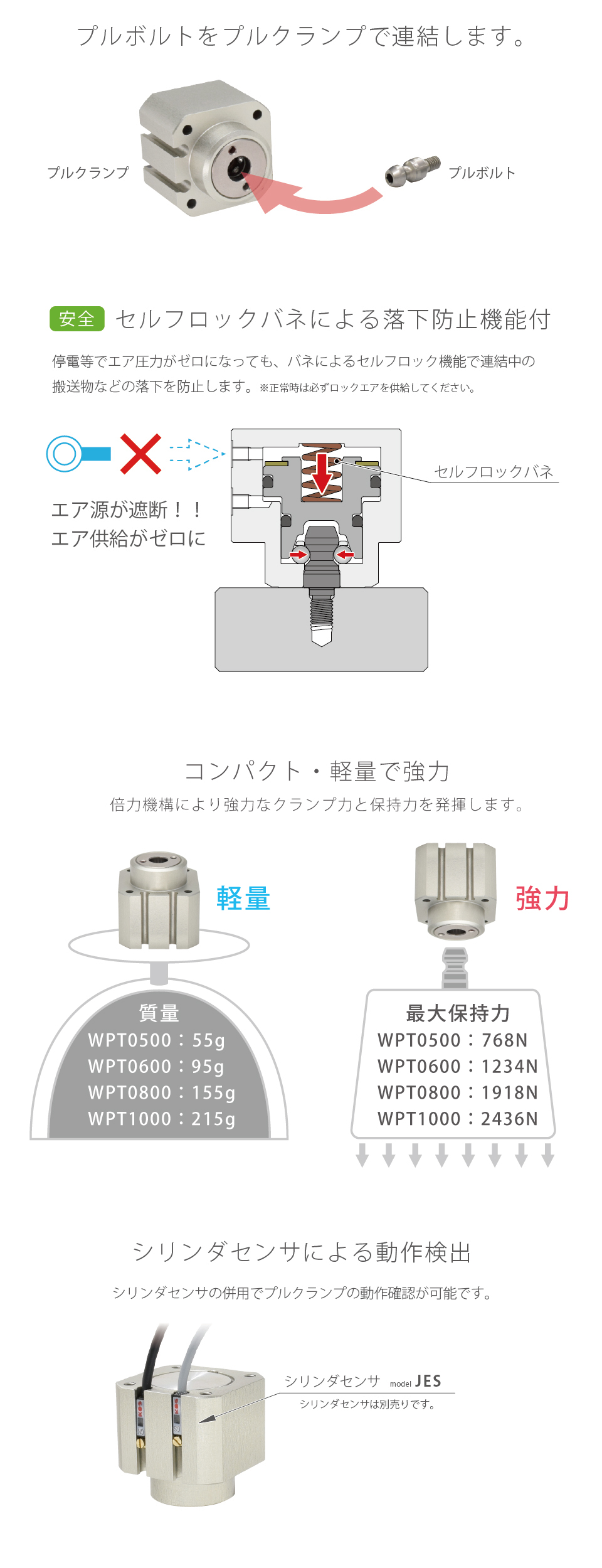 特長