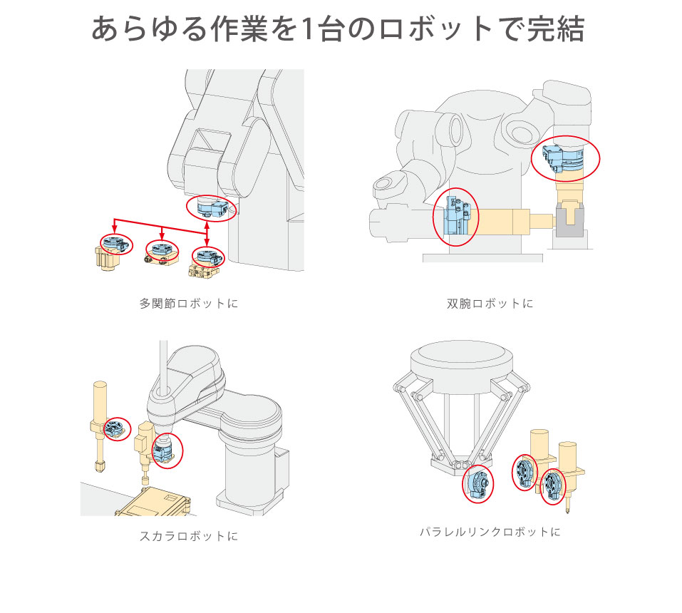 使用例