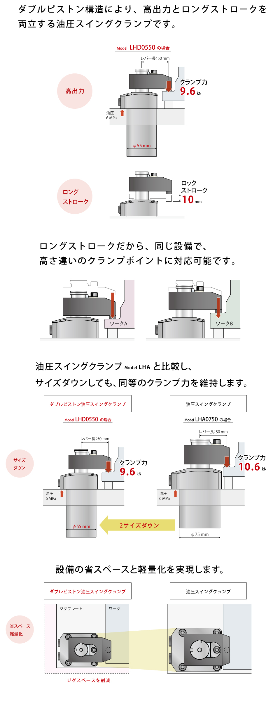 特長