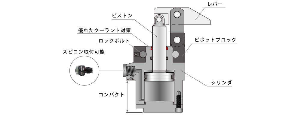 断面構造