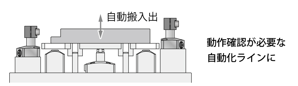 使用例