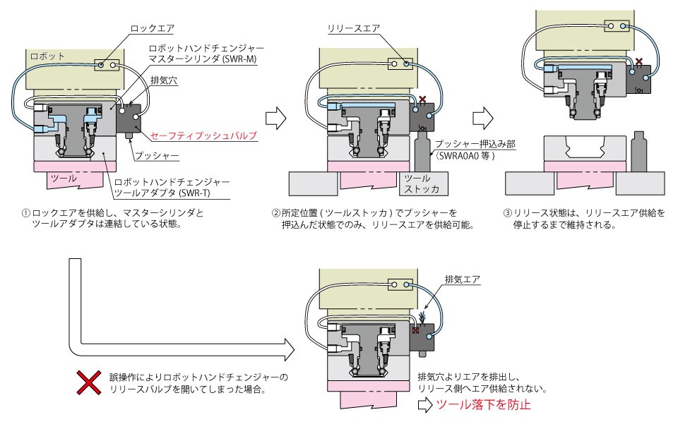 動作説明