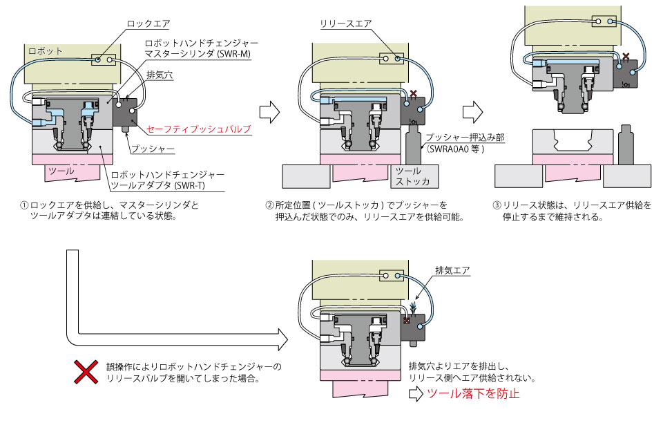 動作説明