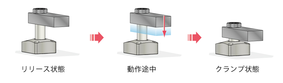 動作説明