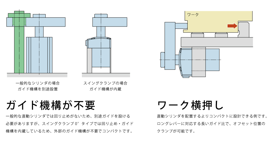 使用例