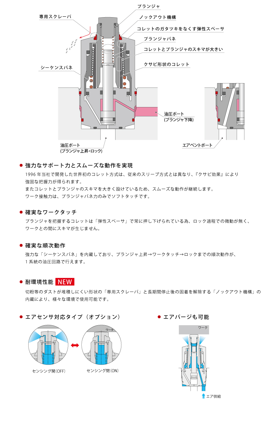 断面構造
