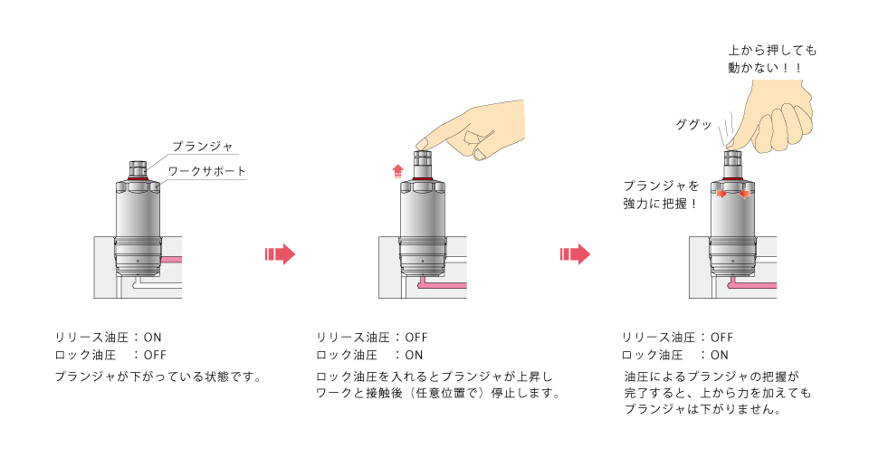 動作説明