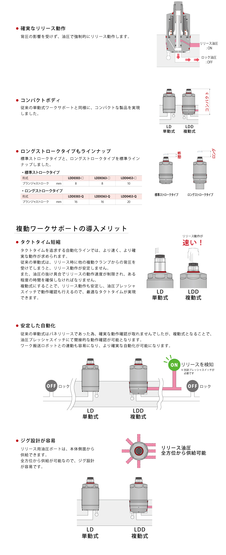 特長