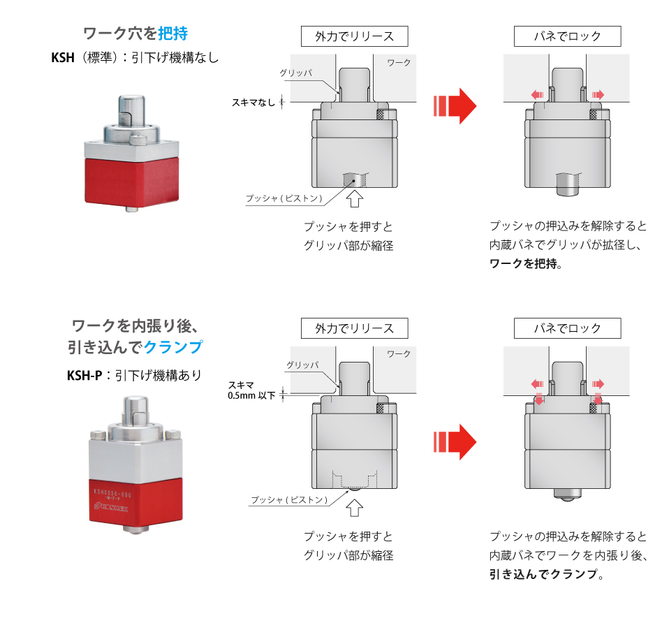 動作説明