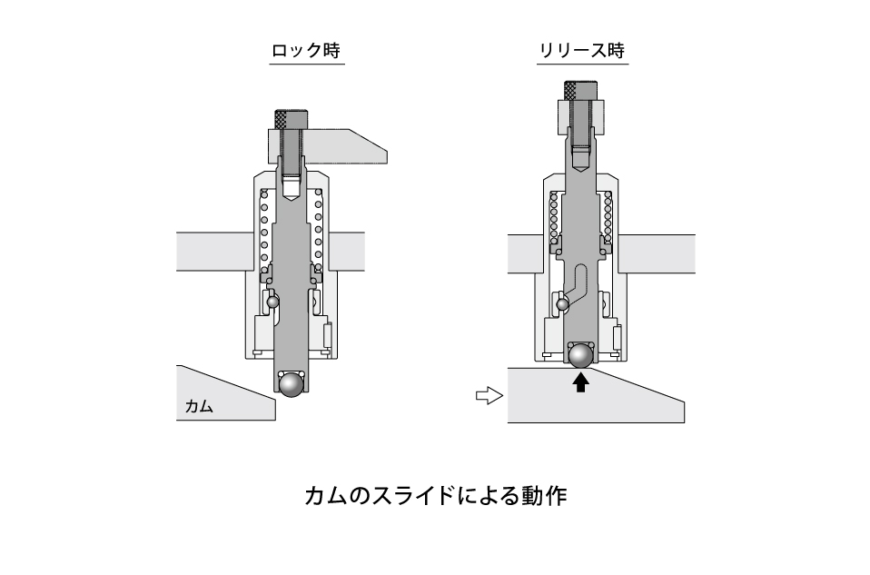 使用例