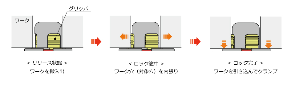 動作説明