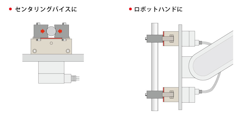 使用例