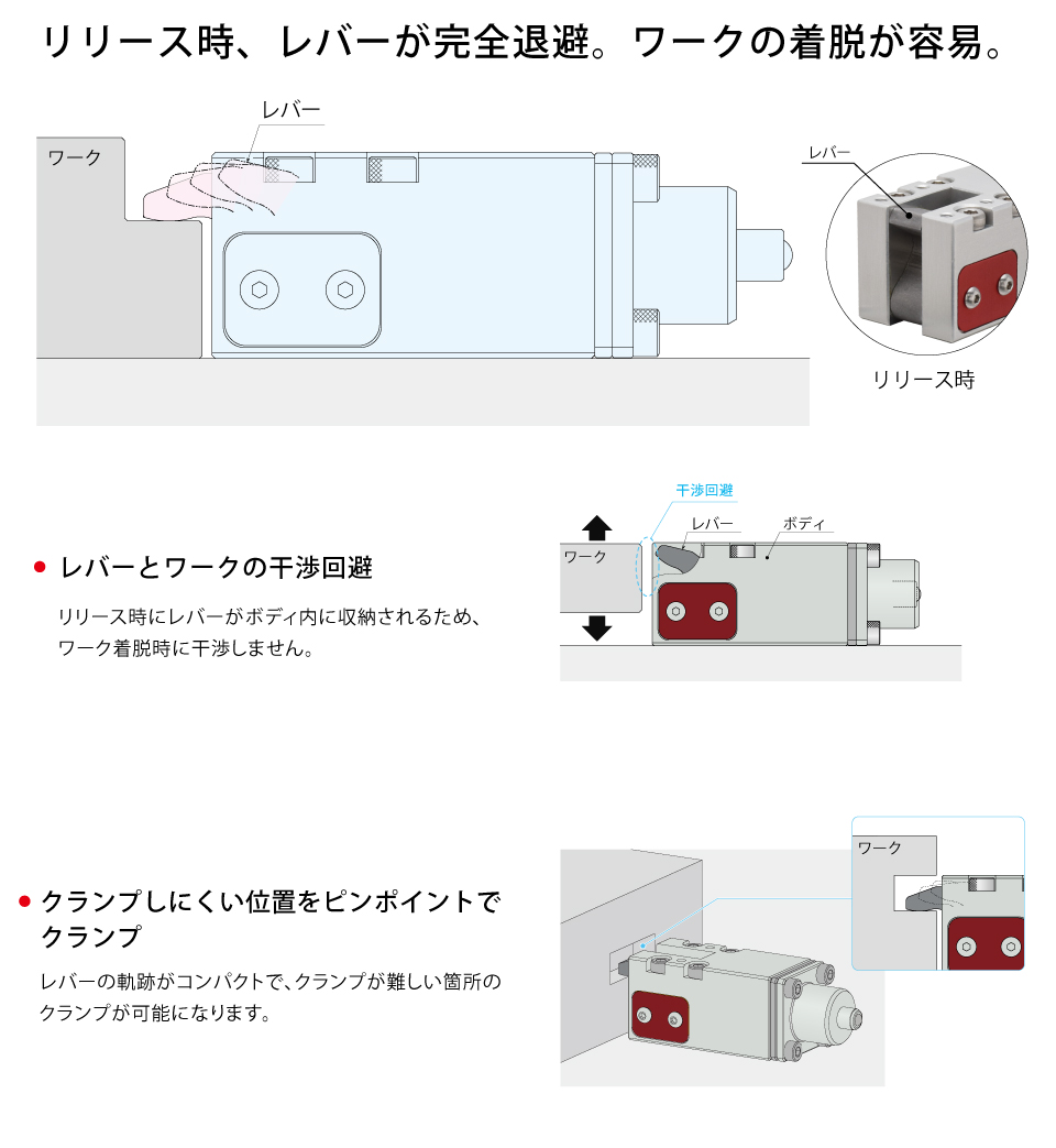 特長