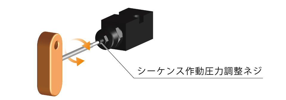 立置きシーケンスバルブ (Model：BLV)の設定圧調整方法
